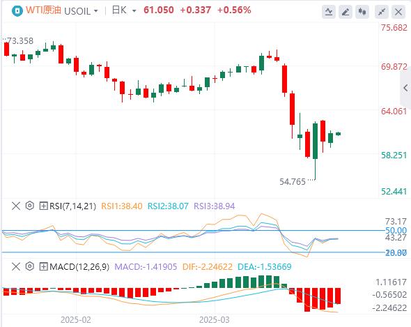 美国再次暂停部分商品关税,美元一度失守100关口(图5) 美国再次暂停部分商品关税,美元一度失守100关口(图5)