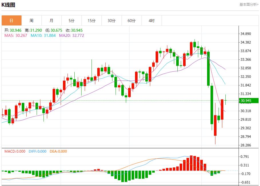 US White House Economic Advisor Hassett talks about trade progress, analysis of short-term trends of spot gold, silver, crude oil and foreign exchange on April 10(图4) US White House Economic Advisor Hassett talks about trade progress, analysis of short-term trends of spot gold, silver, crude oil and foreign exchange on April 10(图4)