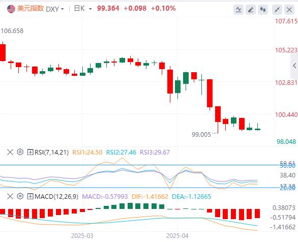 欧洲央行如期降息25个基点,特朗普继续叫嚣撤职鲍威尔(图1) 欧洲央行如期降息25个基点,特朗普继续叫嚣撤职鲍威尔(图1)