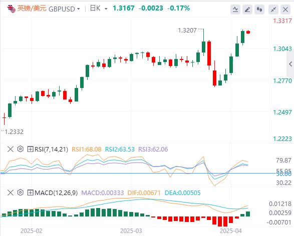特朗普再度考虑“松口”美元于100关口附近徘徊(图3) 特朗普再度考虑“松口”美元于100关口附近徘徊(图3)