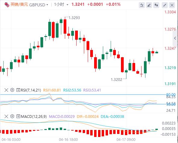 Trump schließt sich unerwartet den Verhandlungen an und konzentriert sich auf die EZB(图2) Trump schließt sich unerwartet den Verhandlungen an und konzentriert sich auf die EZB(图2)
