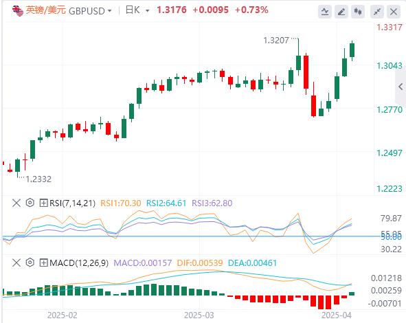 Risk sentiment improved at the beginning of this week, with the dollar falling gold hitting a high(图2) Risk sentiment improved at the beginning of this week, with the dollar falling gold hitting a high(图2)