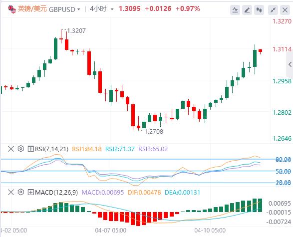 The dollar fell to years lows, gold soared(图2)