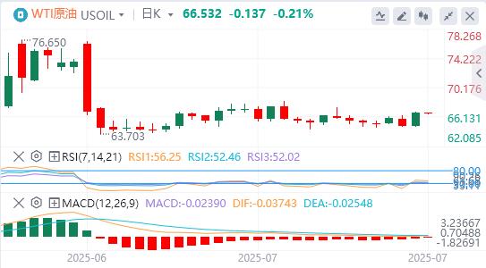 美元指数大幅上扬,特朗普再催美联储降息(图5) 美元指数大幅上扬,特朗普再催美联储降息(图5)
