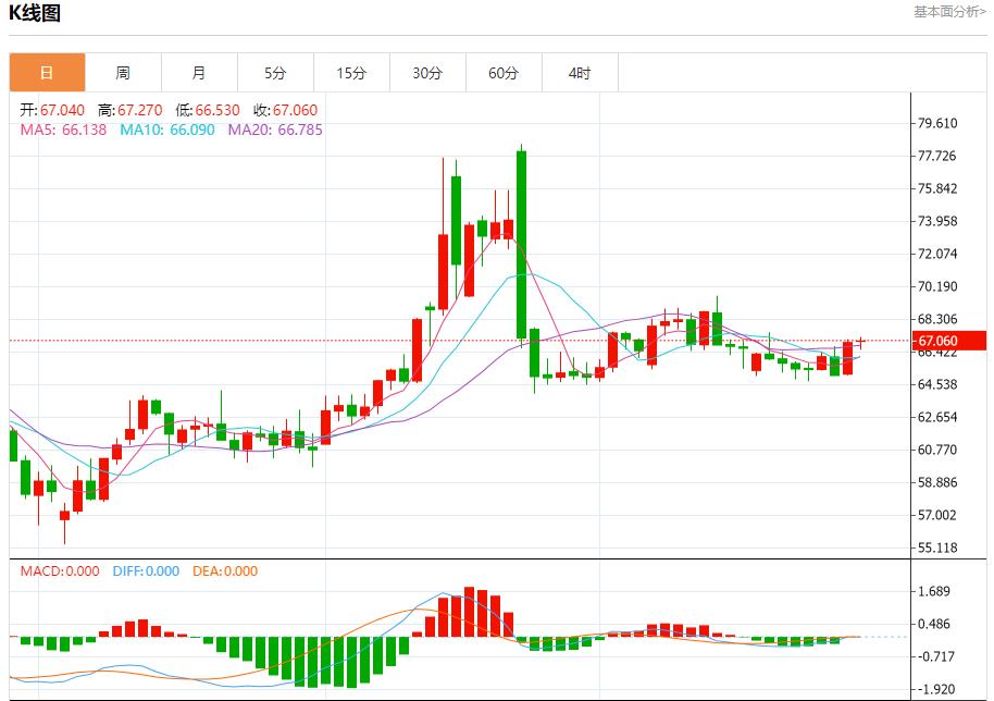 特朗普对俄制裁急令,7月29日现货黄金、白银、原油、外汇短线走势分析(图5) 特朗普对俄制裁急令,7月29日现货黄金、白银、原油、外汇短线走势分析(图5)