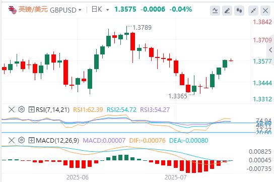 美元指数依旧疲软,黄金止步三连涨!(图3) 美元指数依旧疲软,黄金止步三连涨!(图3)