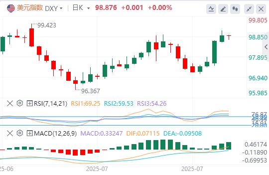 6月JOLTs数据疲软,美联储利率决议面临政治与经济压力(图1) 6月JOLTs数据疲软,美联储利率决议面临政治与经济压力(图1)