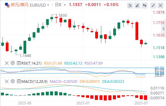 重磅数据以及加拿大美联储利率决议来袭(图1) 重磅数据以及加拿大美联储利率决议来袭(图1)