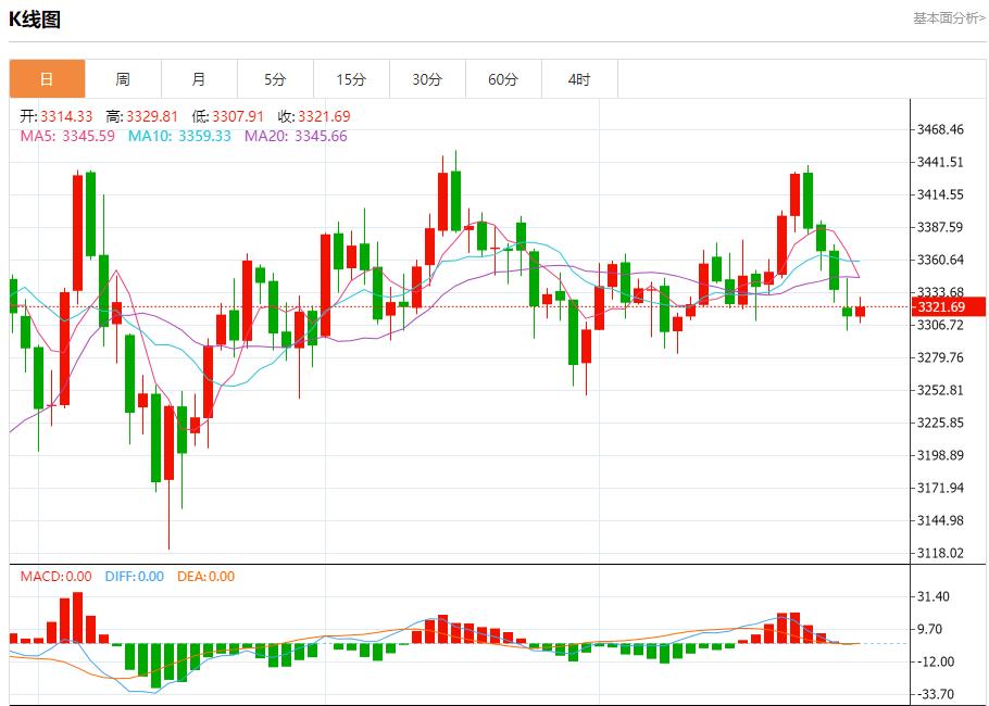 特朗普对俄制裁急令,7月29日现货黄金、白银、原油、外汇短线走势分析(图3) 特朗普对俄制裁急令,7月29日现货黄金、白银、原油、外汇短线走势分析(图3)