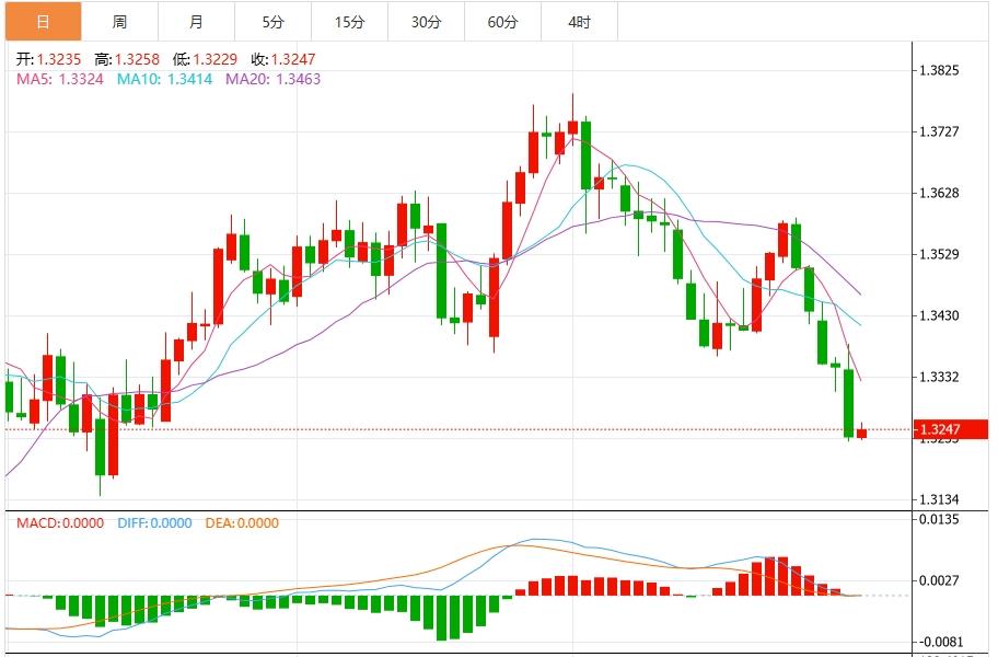 美元指数上行,市场静待美国PCE数据(图3) 美元指数上行,市场静待美国PCE数据(图3)