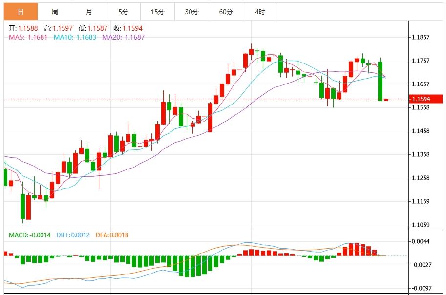 美欧协议后美元大涨,市场静待美国数据(图2) 美欧协议后美元大涨,市场静待美国数据(图2)