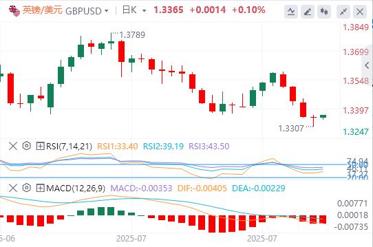 美元指数延续涨势,静待美联储利率决议(图3) 美元指数延续涨势,静待美联储利率决议(图3)