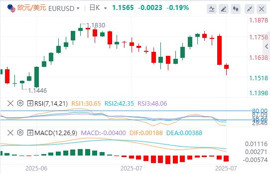 美元涨势失去动力,焦点转向美国数据(图1) 美元涨势失去动力,焦点转向美国数据(图1)