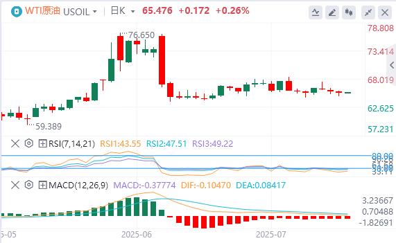 鲍威尔假辞职信刷屏,黄金站上3430关口(图5) 鲍威尔假辞职信刷屏,黄金站上3430关口(图5)