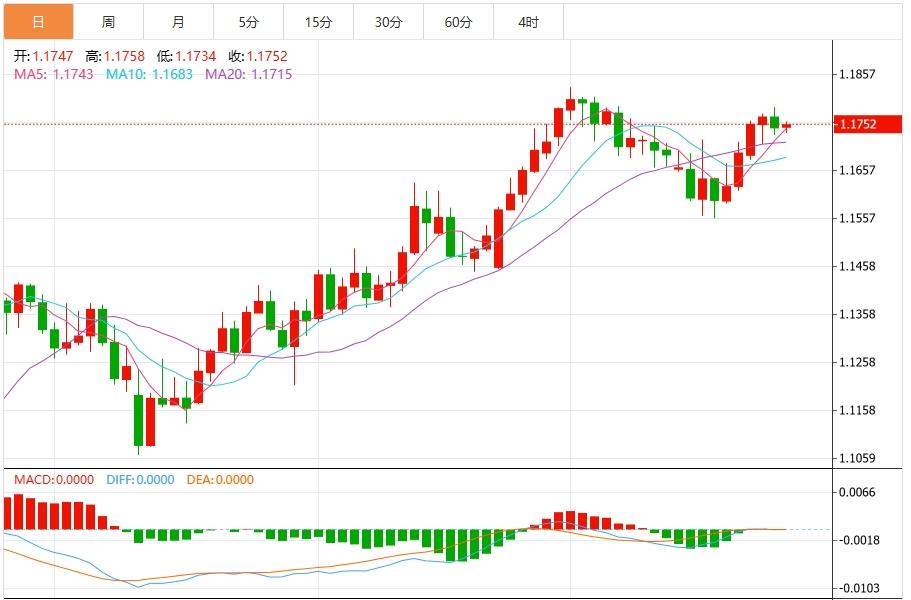 美元指数震荡下行,聚焦三大央行利率决议(图2) 美元指数震荡下行,聚焦三大央行利率决议(图2)
