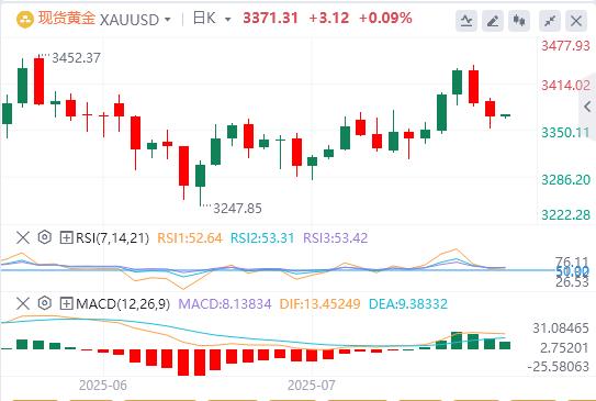 美元结束四连跌,特朗普当面施压鲍威尔降息(图4) 美元结束四连跌,特朗普当面施压鲍威尔降息(图4)