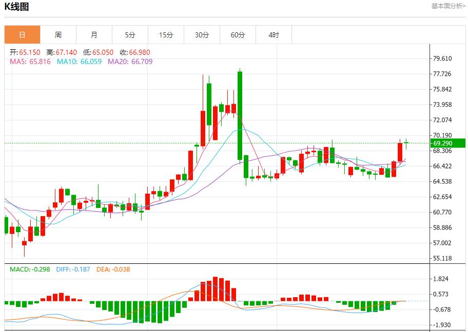 欧元区暗流涌动,7月30日现货黄金、白银、原油、外汇短线走势分析(图5) 欧元区暗流涌动,7月30日现货黄金、白银、原油、外汇短线走势分析(图5)