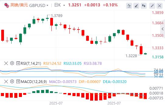 鲍威尔给降息预期“泼冷水”!美指大涨逾1%(图3) 鲍威尔给降息预期“泼冷水”!美指大涨逾1%(图3)