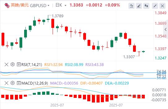 重磅数据以及加拿大美联储利率决议来袭(图2) 重磅数据以及加拿大美联储利率决议来袭(图2)