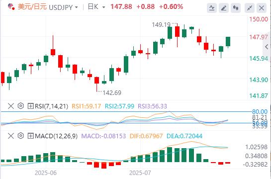 下周中美日央行风暴来袭!(图3) 下周中美日央行风暴来袭!(图3)