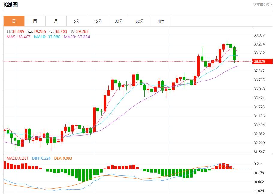 贸易前景改善带来利好,7月28日现货黄金、白银、原油、外汇短线走势分析(图4) 贸易前景改善带来利好,7月28日现货黄金、白银、原油、外汇短线走势分析(图4)