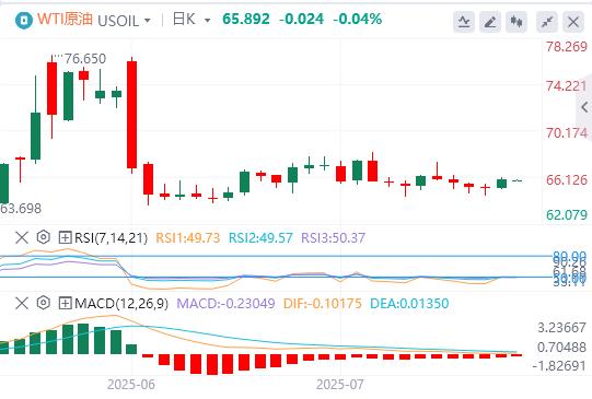 美元结束四连跌,特朗普当面施压鲍威尔降息(图5) 美元结束四连跌,特朗普当面施压鲍威尔降息(图5)