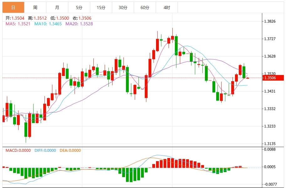 美元指数震荡下行,聚焦三大央行利率决议(图3) 美元指数震荡下行,聚焦三大央行利率决议(图3)