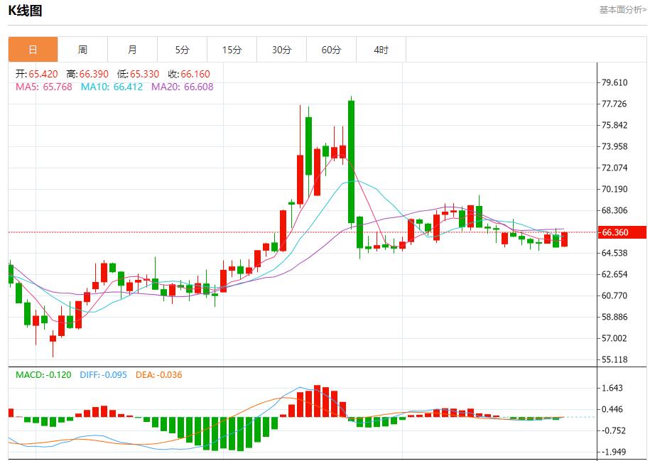 贸易前景改善带来利好,7月28日现货黄金、白银、原油、外汇短线走势分析(图5) 贸易前景改善带来利好,7月28日现货黄金、白银、原油、外汇短线走势分析(图5)