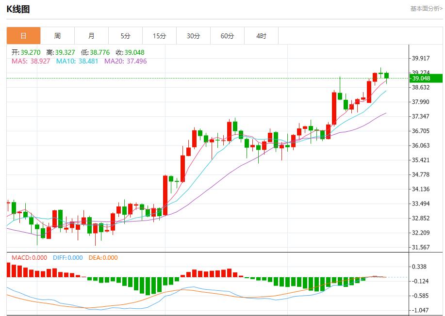 欧洲央行维持利率不变,7月24日现货黄金、白银、原油、外汇短线走势分析(图4) 欧洲央行维持利率不变,7月24日现货黄金、白银、原油、外汇短线走势分析(图4)