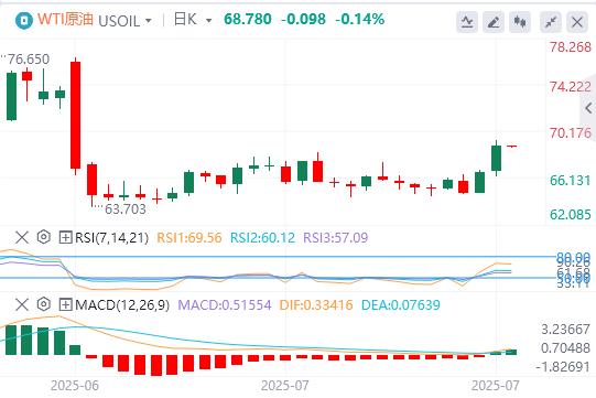 美元指数延续涨势,静待美联储利率决议(图5) 美元指数延续涨势,静待美联储利率决议(图5)