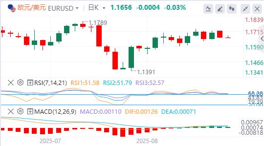 美元重返98美元关口,“普泽会”已在路上?(图2) 美元重返98美元关口,“普泽会”已在路上?(图2)