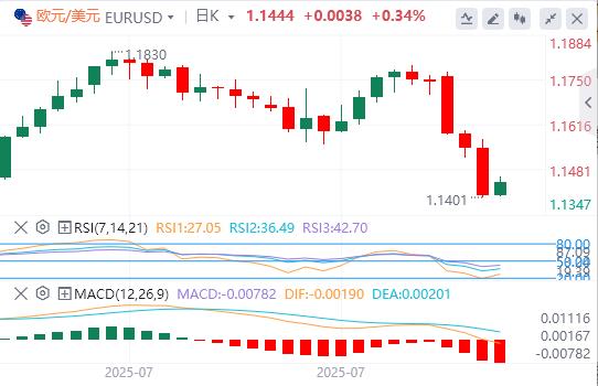 美元巩固美联储推动的涨幅,日本央行刺激日元走强(图1) 美元巩固美联储推动的涨幅,日本央行刺激日元走强(图1)