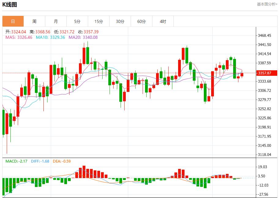 美国通胀降温,8月13日现货黄金、白银、原油、外汇短线走势分析(图3) 美国通胀降温,8月13日现货黄金、白银、原油、外汇短线走势分析(图3)