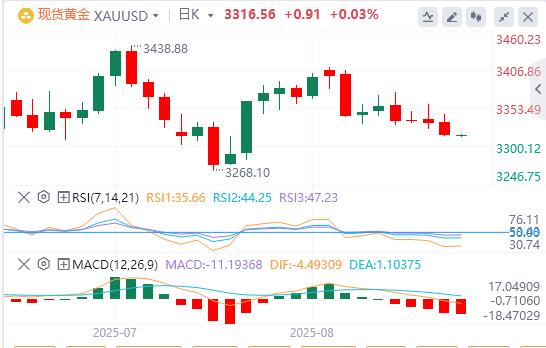 美元徘徊在98附近,下任美联储主席面试将拉开序幕(图4) 美元徘徊在98附近,下任美联储主席面试将拉开序幕(图4)
