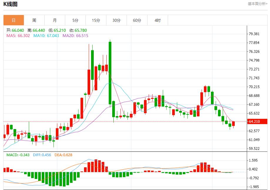 通胀与巨额发债“双重夹击”,8月11日现货黄金、白银、原油、外汇短线走势分析(图5) 通胀与巨额发债“双重夹击”,8月11日现货黄金、白银、原油、外汇短线走势分析(图5)