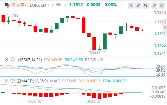 澳洲联储下调25个基点，小心今日CPI爆意外(图1)
