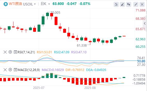 鲍威尔转鸽引爆市场后,美联储官员出来“泼冷水”!(图5) 鲍威尔转鸽引爆市场后,美联储官员出来“泼冷水”!(图5)
