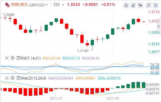 美元指数反弹，美国通胀数据传来“坏消息”！(图3)