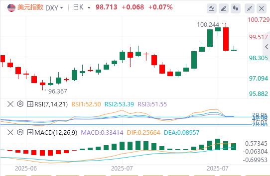 非农断头台重创美元!8月若再疲软,美联储降息压力将暴增(图1) 非农断头台重创美元!8月若再疲软,美联储降息压力将暴增(图1)