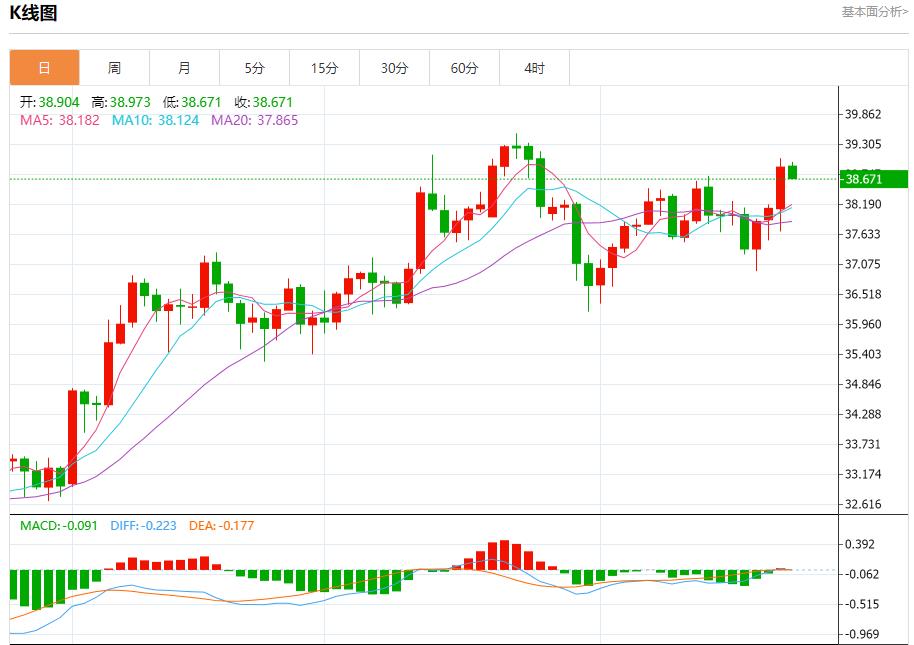 鲍威尔言论引爆市场,8月25日现货黄金、白银、原油、外汇短线走势分析(图4) 鲍威尔言论引爆市场,8月25日现货黄金、白银、原油、外汇短线走势分析(图4)