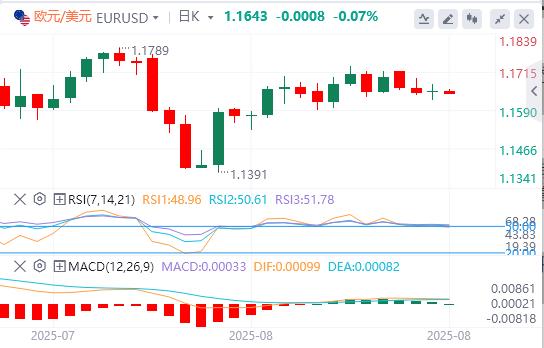 美联储内部“观望派”仍占上风,美指先涨后跌(图2) 美联储内部“观望派”仍占上风,美指先涨后跌(图2)