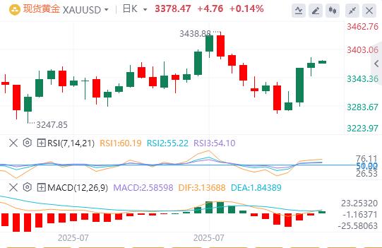 美元指数横盘震荡,欧盟对美关税反制再延期 特朗普向印度挥出关税重拳!(图4) 美元指数横盘震荡,欧盟对美关税反制再延期 特朗普向印度挥出关税重拳!(图4)