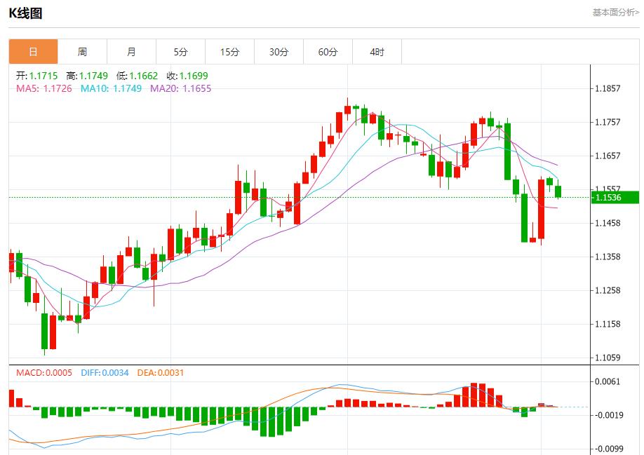 特朗普关税风暴升级,8月5日现货黄金、白银、原油、外汇短线走势分析(图1) 特朗普关税风暴升级,8月5日现货黄金、白银、原油、外汇短线走势分析(图1)