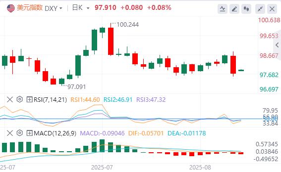 鲍威尔转鸽引爆市场后,美联储官员出来“泼冷水”!(图1) 鲍威尔转鸽引爆市场后,美联储官员出来“泼冷水”!(图1)