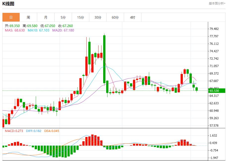 特朗普关税风暴升级,8月5日现货黄金、白银、原油、外汇短线走势分析(图5) 特朗普关税风暴升级,8月5日现货黄金、白银、原油、外汇短线走势分析(图5)
