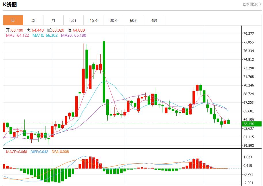 美国通胀数据恐升温,8月12日现货黄金、白银、原油、外汇短线走势分析(图5) 美国通胀数据恐升温,8月12日现货黄金、白银、原油、外汇短线走势分析(图5)