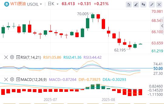美元指数小幅走高,特朗普澄清黄金关税“乌龙”(图5) 美元指数小幅走高,特朗普澄清黄金关税“乌龙”(图5)
