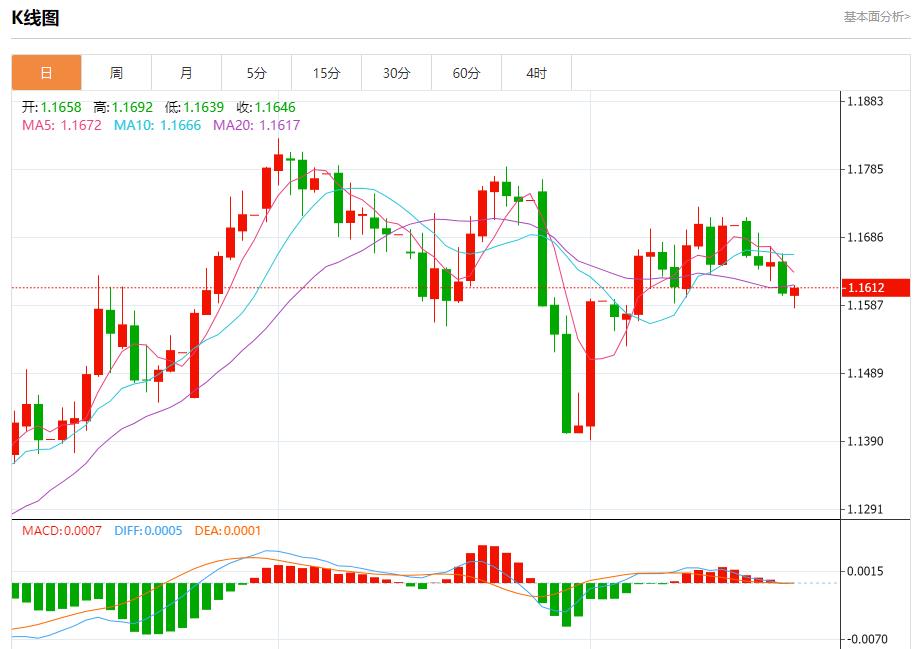 鲍威尔讲话在即,8月22日现货黄金、白银、原油、外汇短线走势分析(图1) 鲍威尔讲话在即,8月22日现货黄金、白银、原油、外汇短线走势分析(图1)