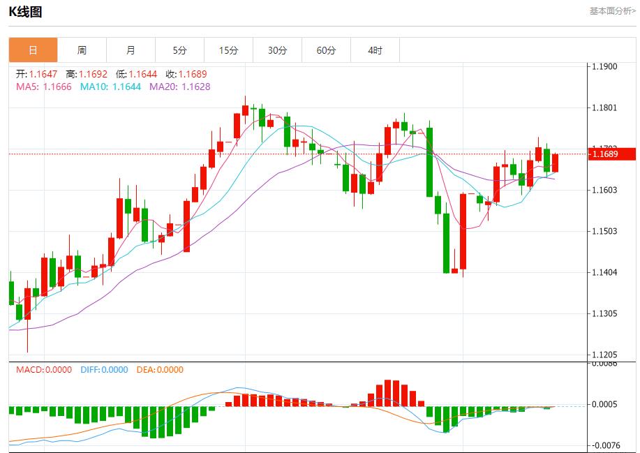 多国国债收益率走势分化,8月15日现货黄金、白银、原油、外汇短线走势分析(图1) 多国国债收益率走势分化,8月15日现货黄金、白银、原油、外汇短线走势分析(图1)