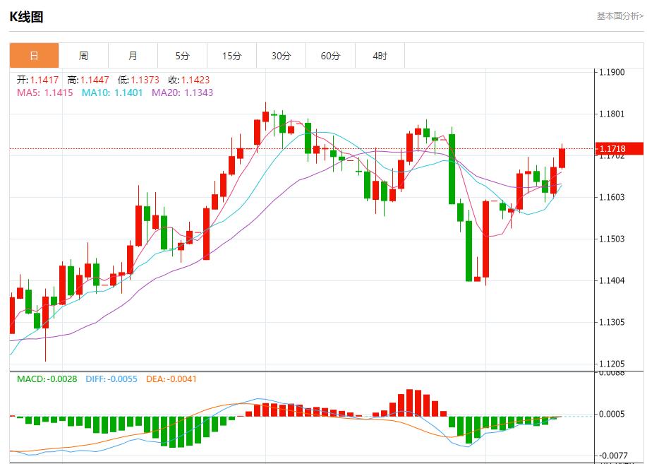 美国通胀降温,8月13日现货黄金、白银、原油、外汇短线走势分析(图1) 美国通胀降温,8月13日现货黄金、白银、原油、外汇短线走势分析(图1)